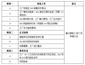 SGS认证流程图