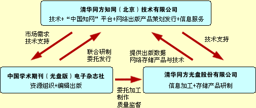 学透了招商频道