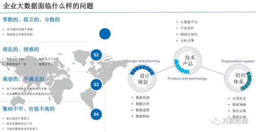 数据中台整体规划建设方案 ppt