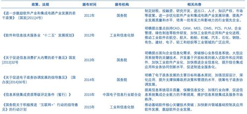2021信息技术服务行业研究报告