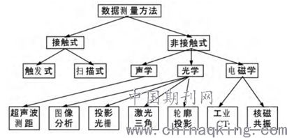 打印预览