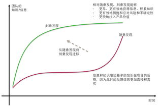 解析精益产品开发 二 产品开发中的价值