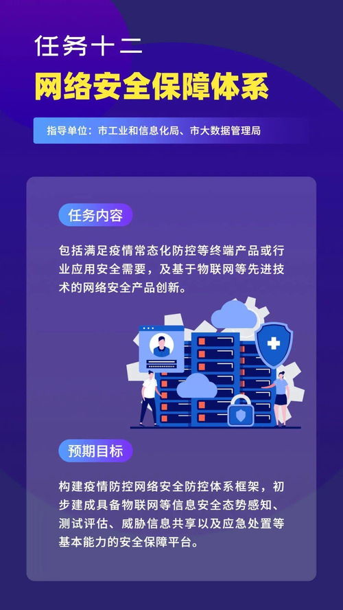 通知 开展物联网等新一代信息技术服务支撑常态化疫情防控创新重点任务 第一批 揭榜申报工作