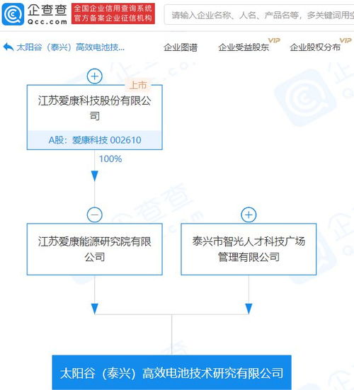 爱康科技子公司参股成立高效电池技术研究公司,注册资本1亿元