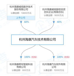 海康威视的下一个千亿市值,靠汽车撑起