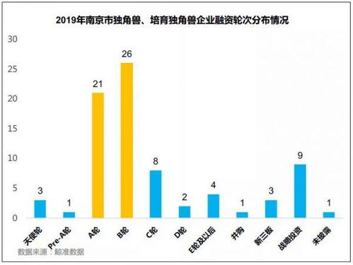 如何推动江苏省独角兽企业创新发展