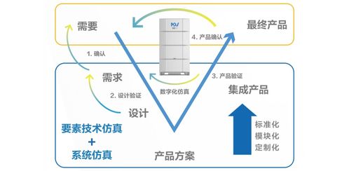 美的三大技术入选 中国制冷学会节能与生态环境产品和技术目录