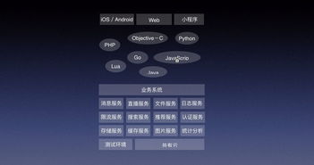 极客邦池建强 难的不是从零打造一款产品,而是