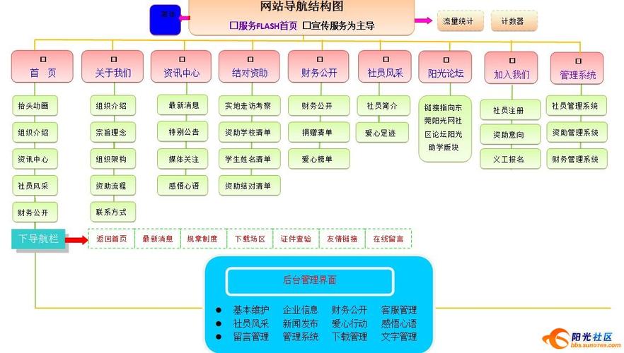 长沙品牌网站建设价位|空爱建站