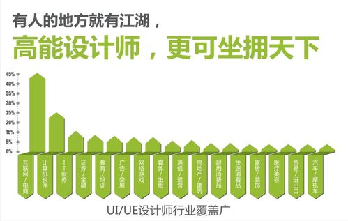 长沙全能ui ue设计师价格 web前端开发培训哪家好 长沙北大青鸟 淘学培训