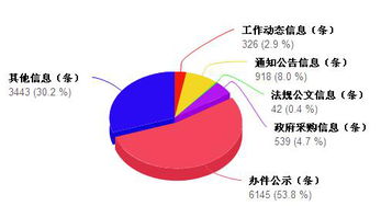 信息公开 市政府各部门信息公开 市委 市政府派出机构 经济技术开发区 统计数据 专项统计报告年鉴