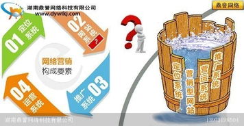长沙小程序开发 长沙微信小程序开发 长沙网站建设